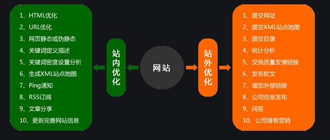 個(gè)性化搜索