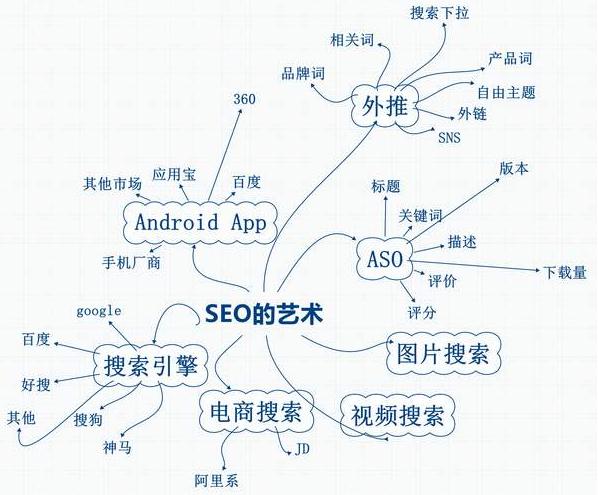 seo思維是什么？站長思維的含義解析。